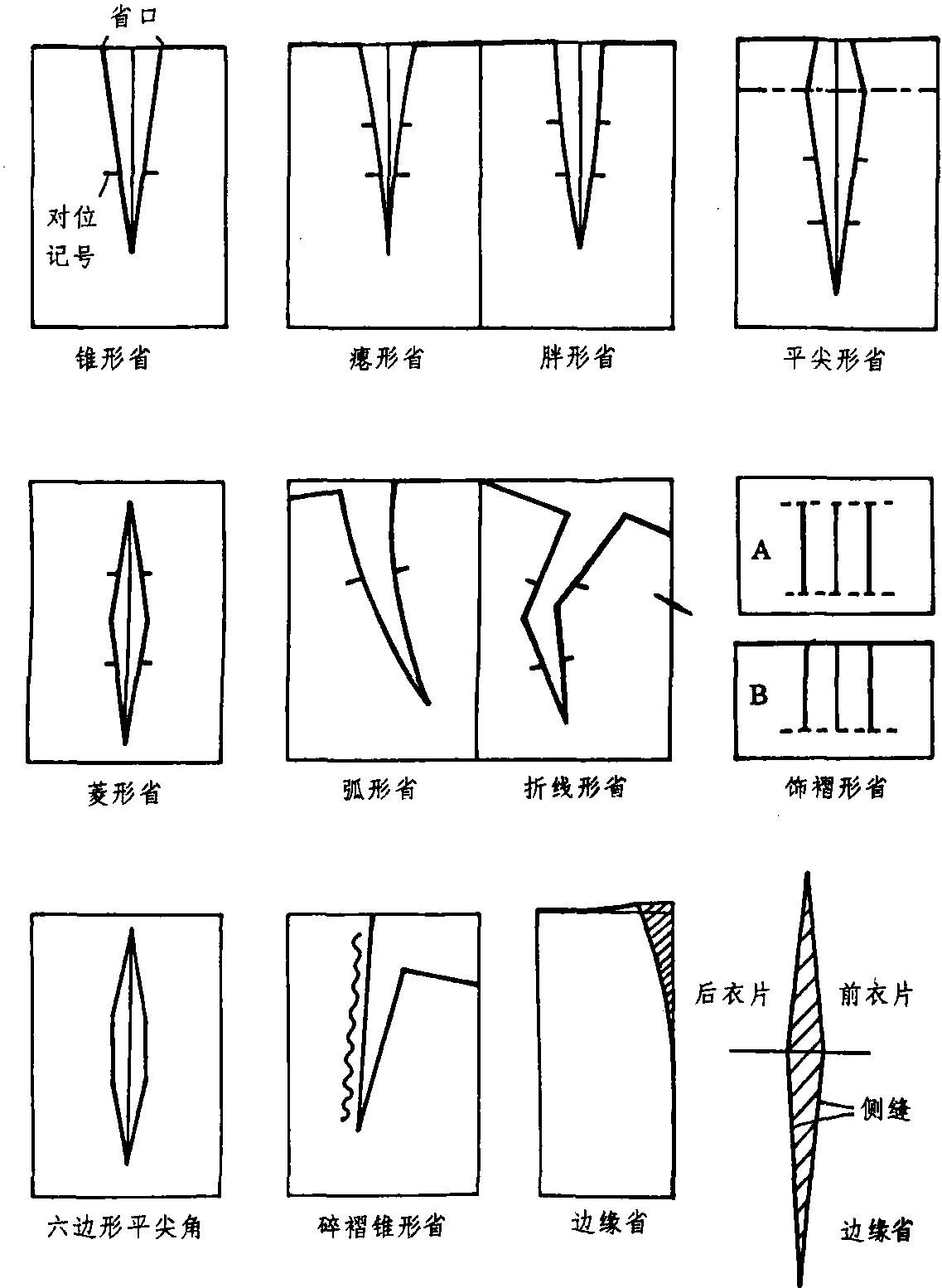 一、省道類型